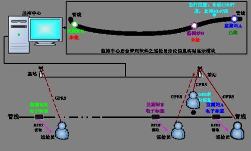 岳阳楼区巡更系统八号