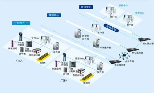 岳阳楼区食堂收费管理系统七号