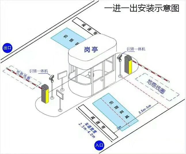 岳阳楼区标准车牌识别系统安装图