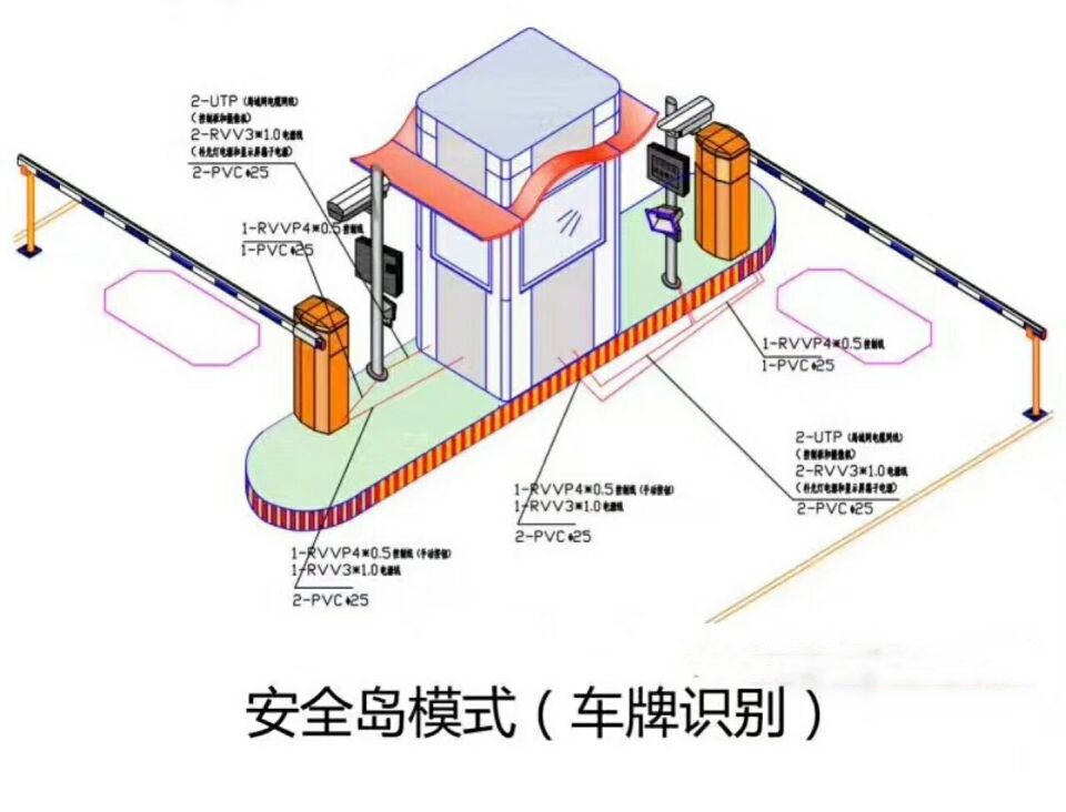 岳阳楼区双通道带岗亭车牌识别