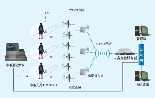 岳阳楼区人员定位系统一号