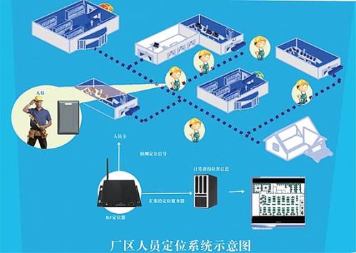 岳阳楼区人员定位系统四号