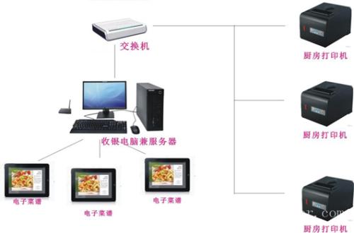 岳阳楼区收银系统六号