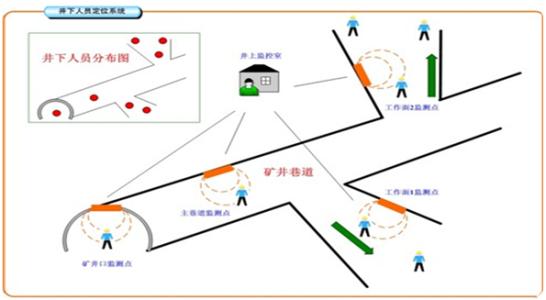 岳阳楼区人员定位系统七号