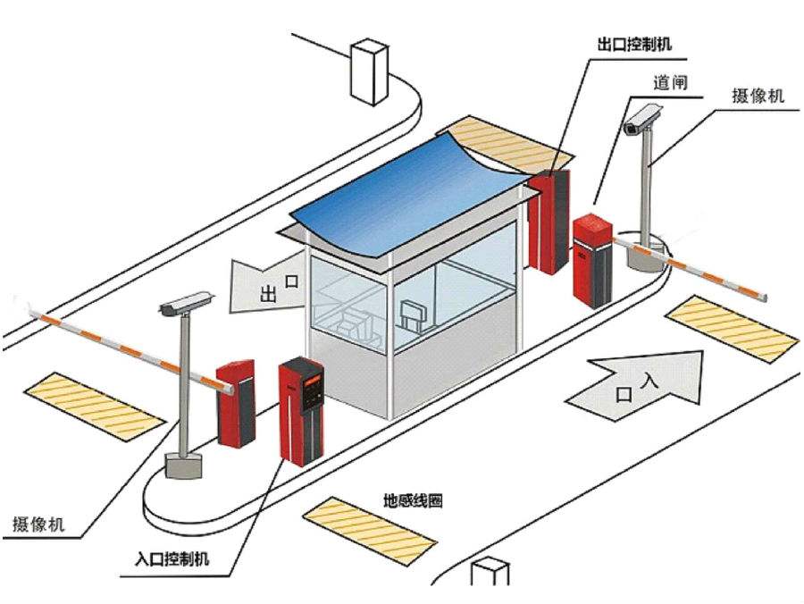 岳阳楼区标准双通道刷卡停车系统安装示意